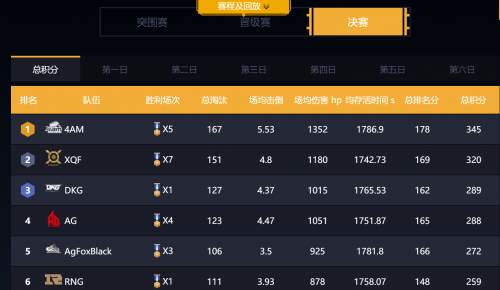 王者荣耀十周年共创之夜沈腾引发全场笑声